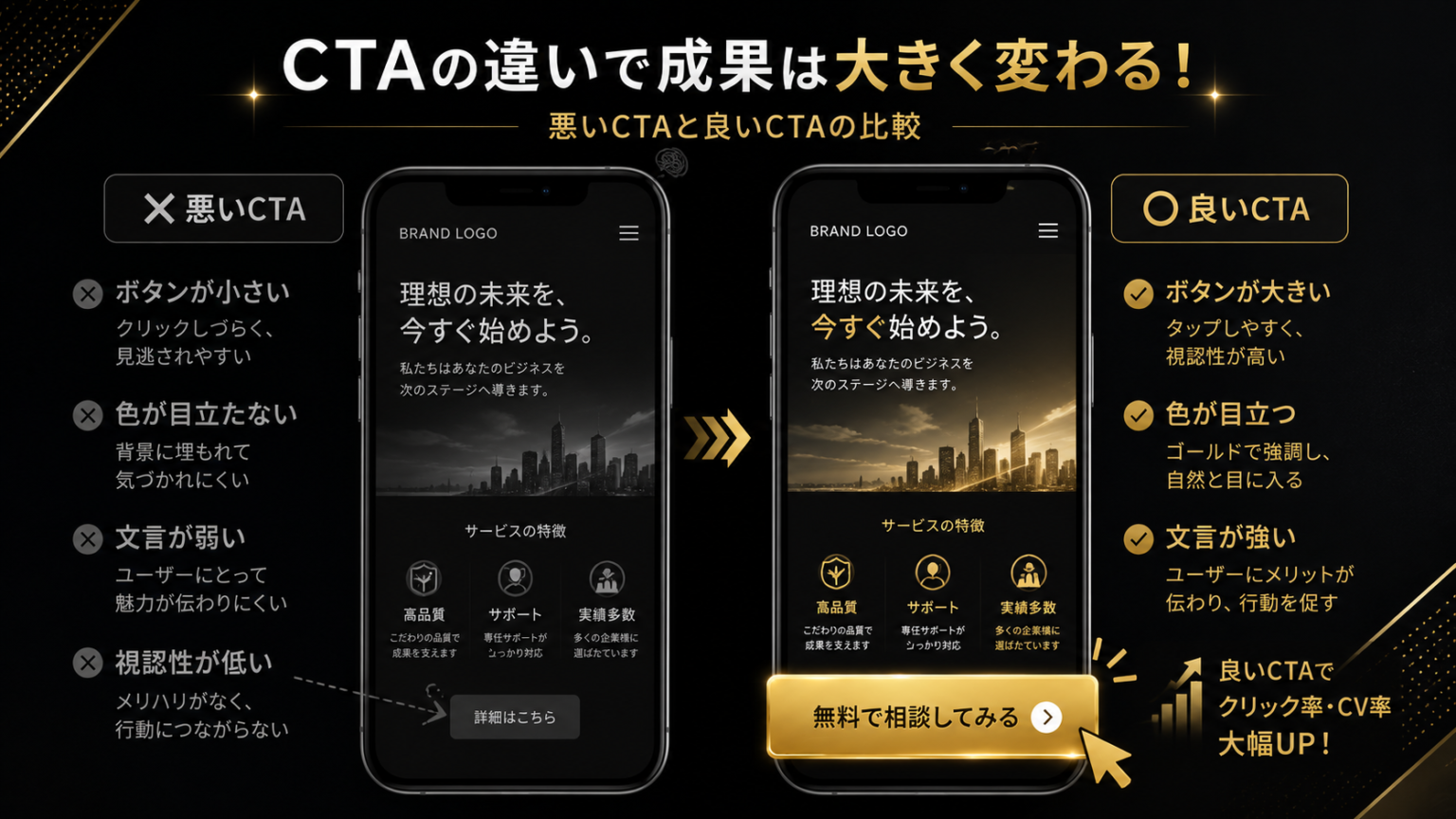 CTAボタンの作り方｜クリック率が変わるデザイン・文言・配置のコツを徹底解説 - NS GRAPHICS