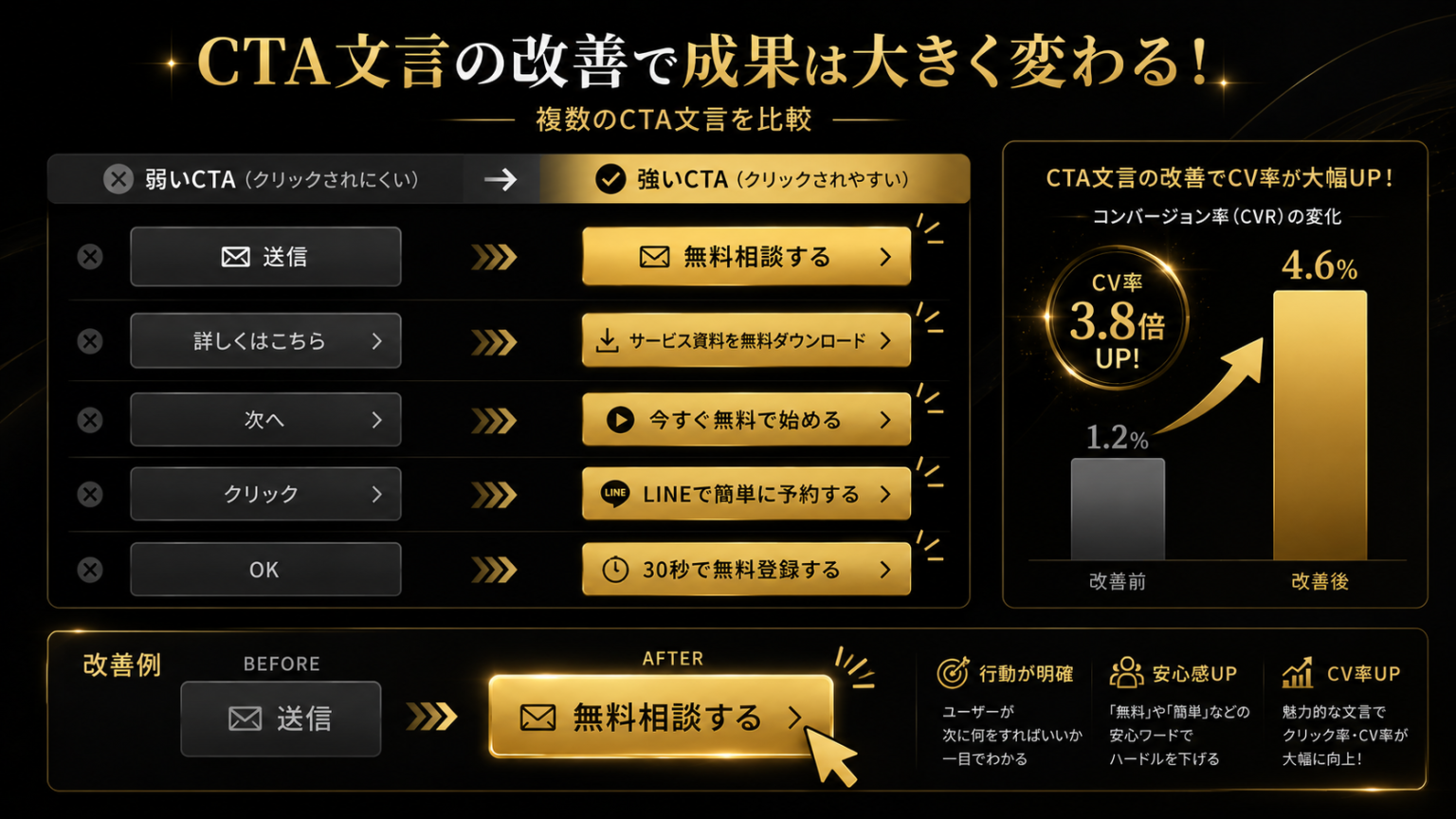 CTAボタンの作り方｜クリック率が変わるデザイン・文言・配置のコツを徹底解説 - NS GRAPHICS