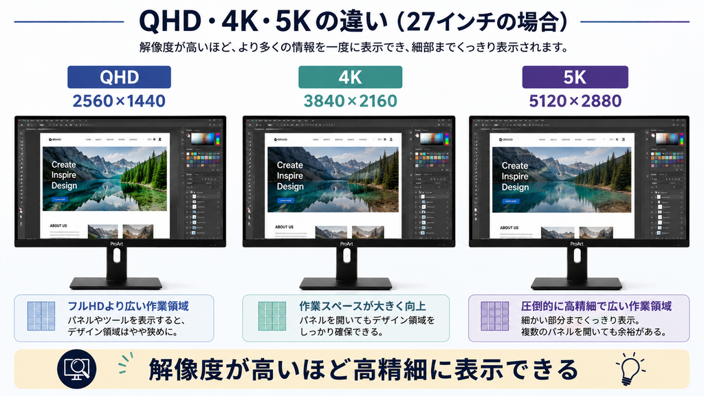 4KはWebデザインに必要？