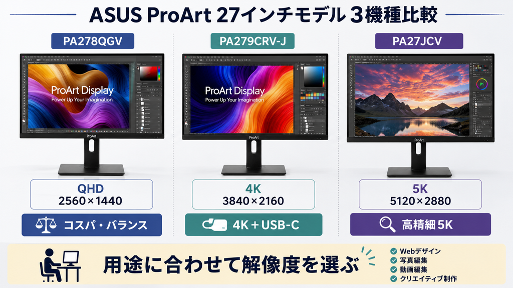 ASUS ProArtの27インチモデルを比較