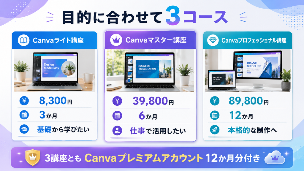 Canvaデザインプログラムは3種類
