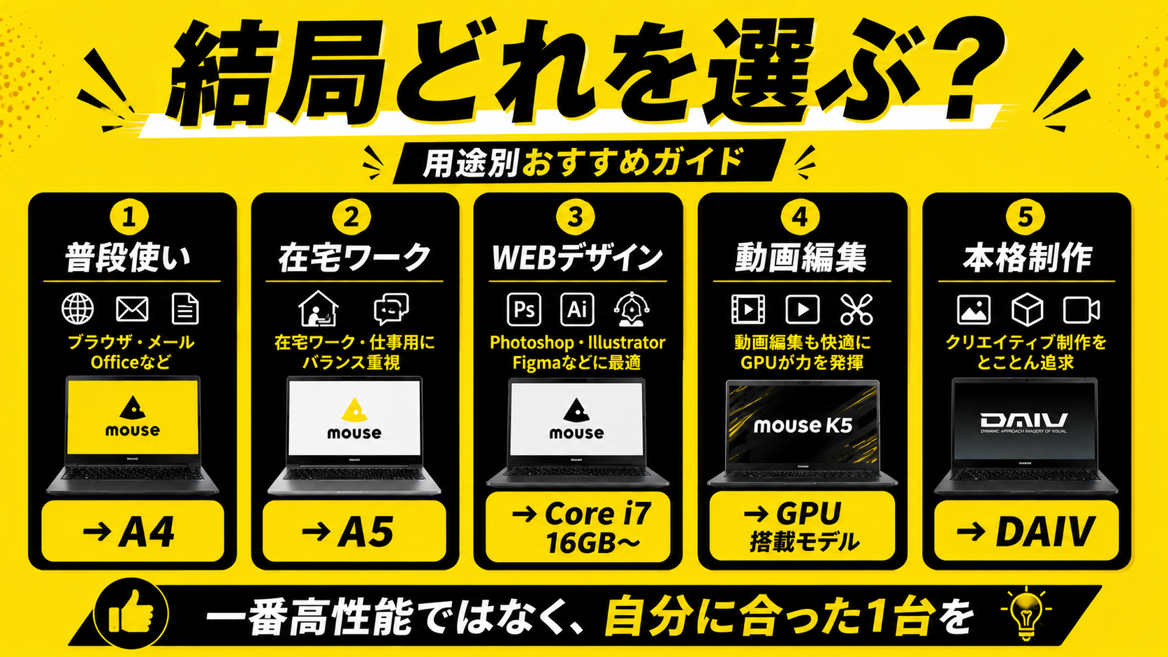 どれを買えばいいか迷ったら「用途」から選ぼう