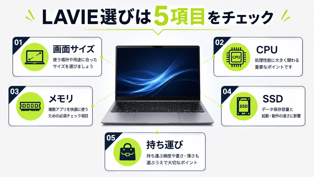 画面サイズの選び方