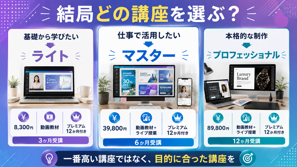 結局どのCanva講座がおすすめ?