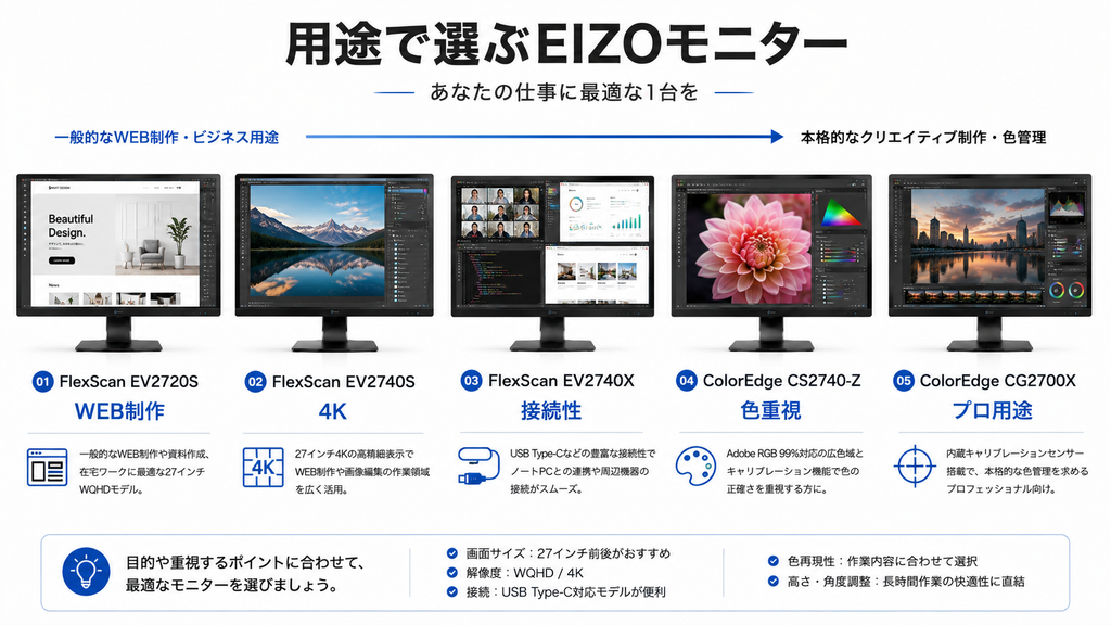 用途で選ぶEIZOモニター