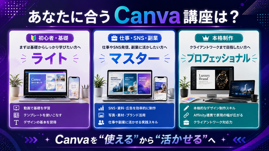 Canvaを「使える」から「活かせる」へ