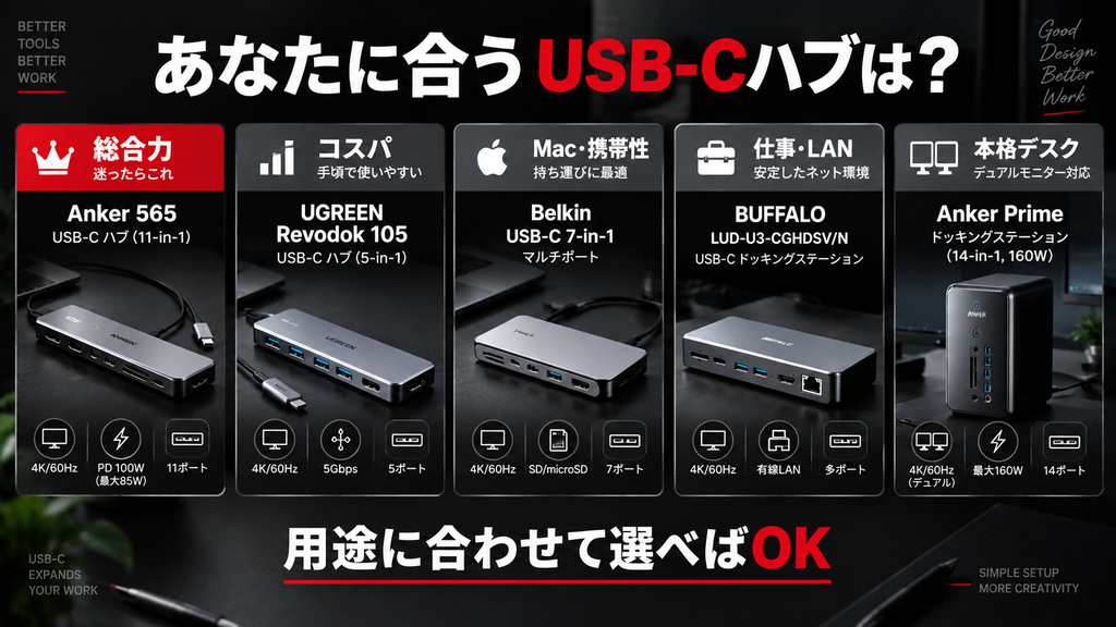 あなたに合うUSB-Cハブは?