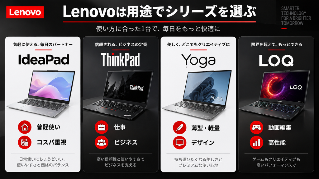 Lenovoの主要シリーズの違い