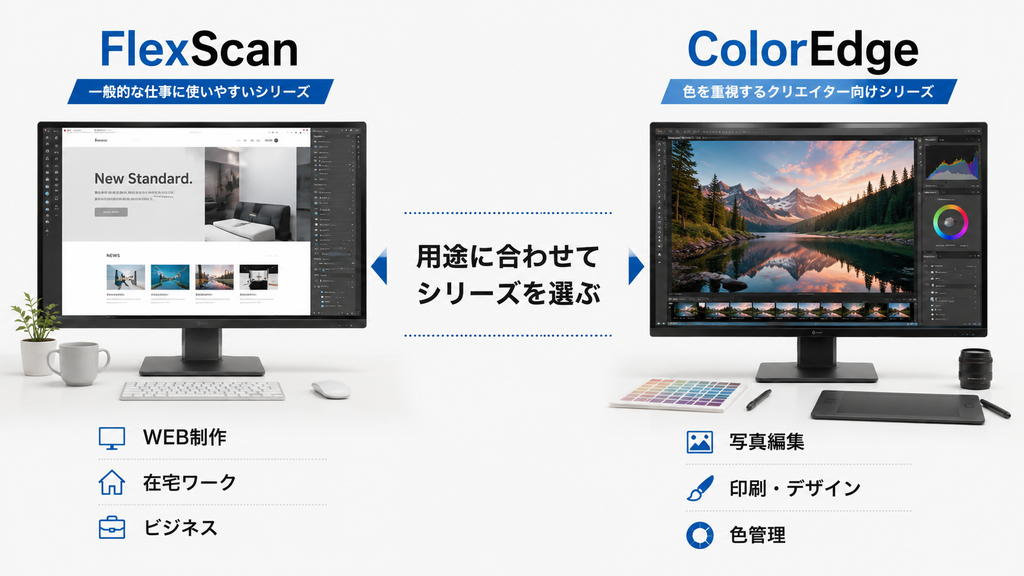 FlexScanとColorEdgeの説明
