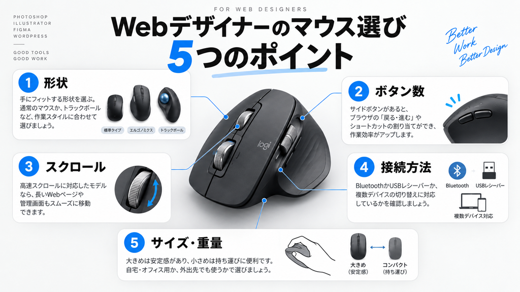 Webデザイナーのマウス選び５つのポイント