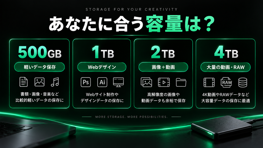あなたに合う容量は?