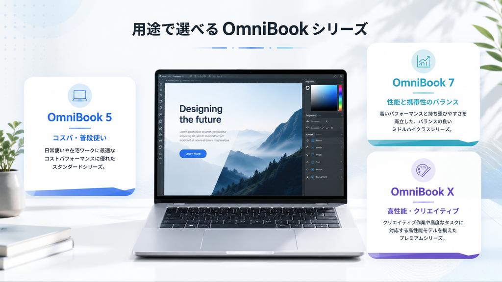 用途で選べるOmniBookシリーズ