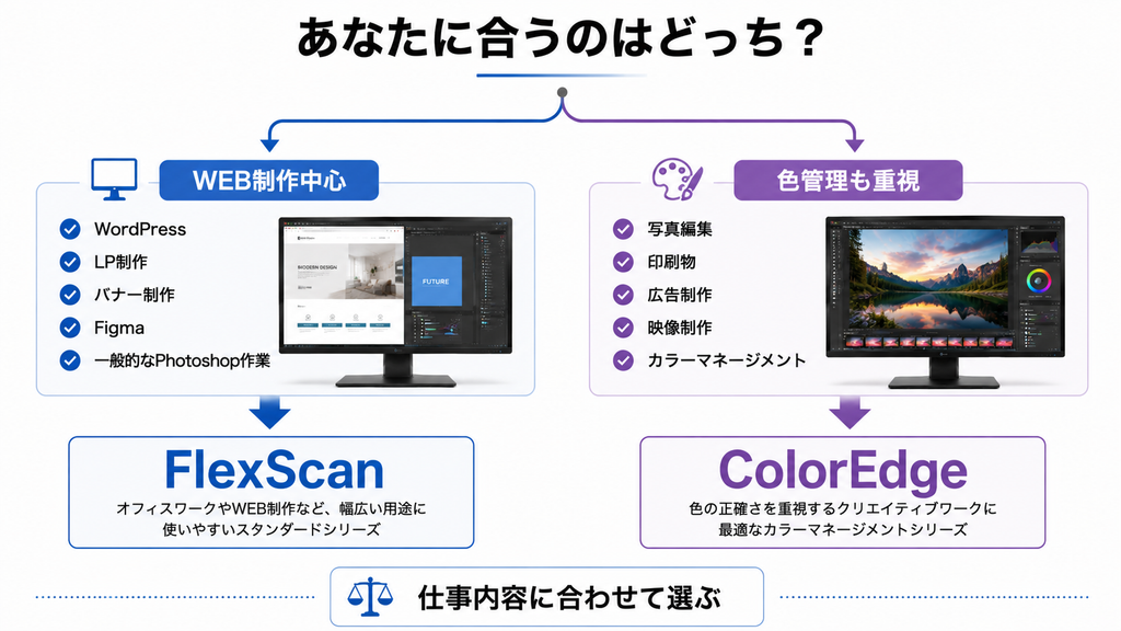 FlexScanとColorEdge、WEBデザイナーにはどちらがいい？