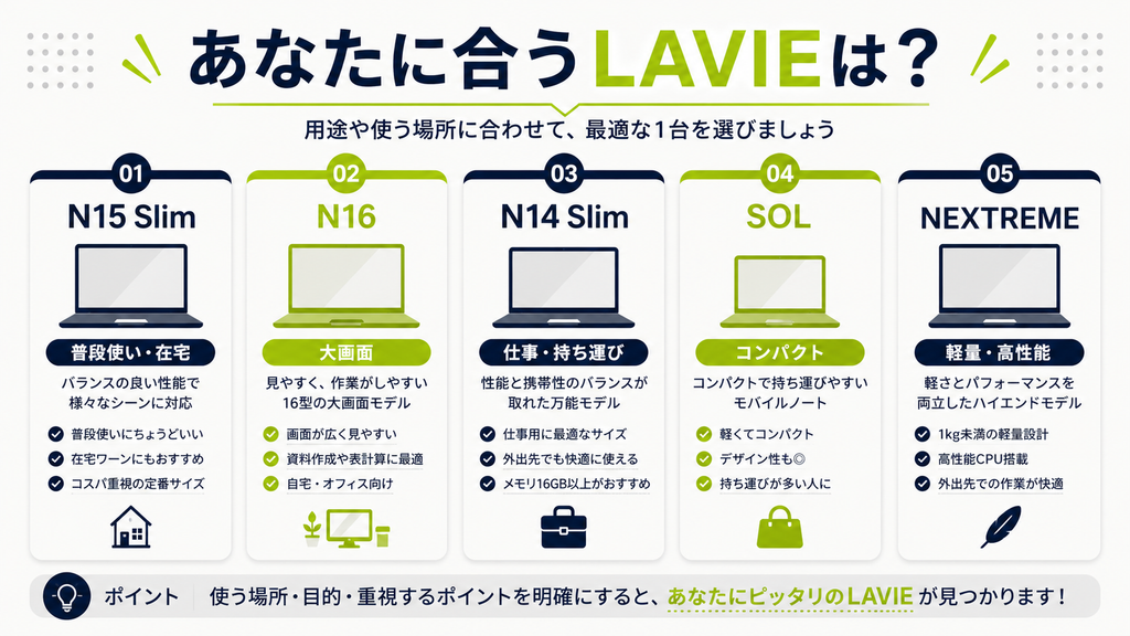 あなたに合うLAVIEは?