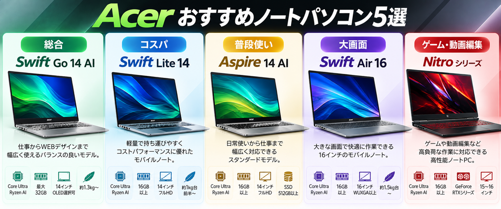 Acerおすすめ5モデル比較